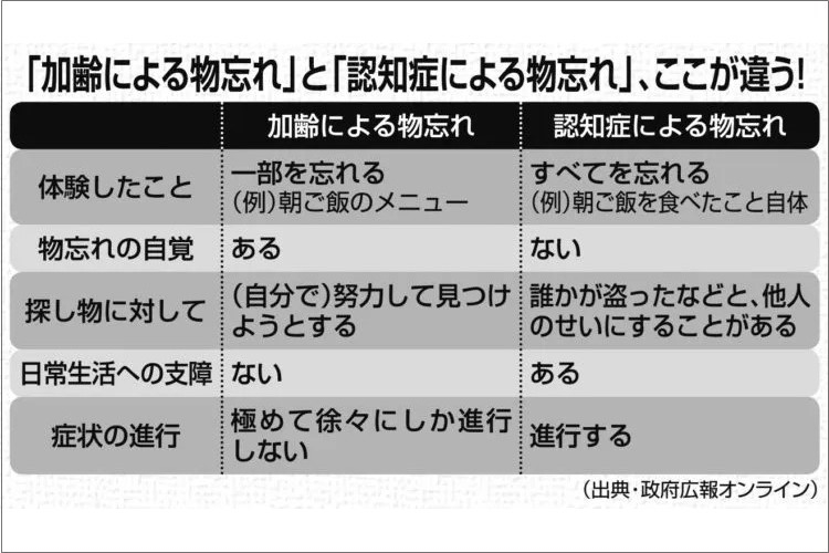 「頼りになる母がまさか…」　親の認知症の前兆をどう見極めるか