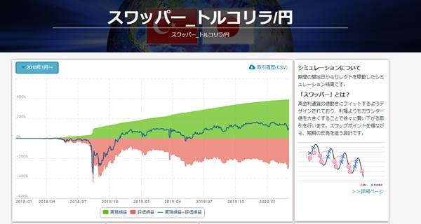 「スワッパー」の収益推移の特徴