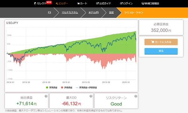 トライオートFX「ビルダー」のドル円長期の運用実績