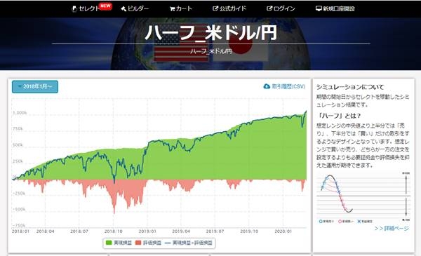 「ハーフ」の収益推移の特徴