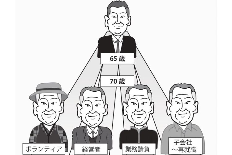 2021年導入「70歳雇用延長」、働き方の選択肢が7つに増える