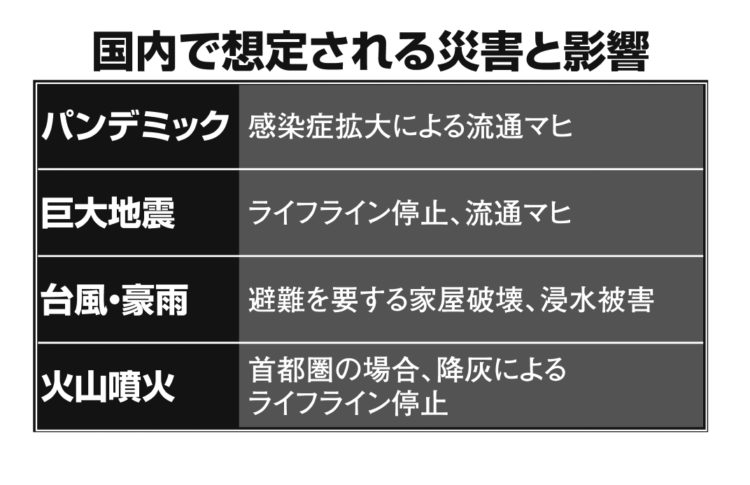 国内で想定される災害と影響