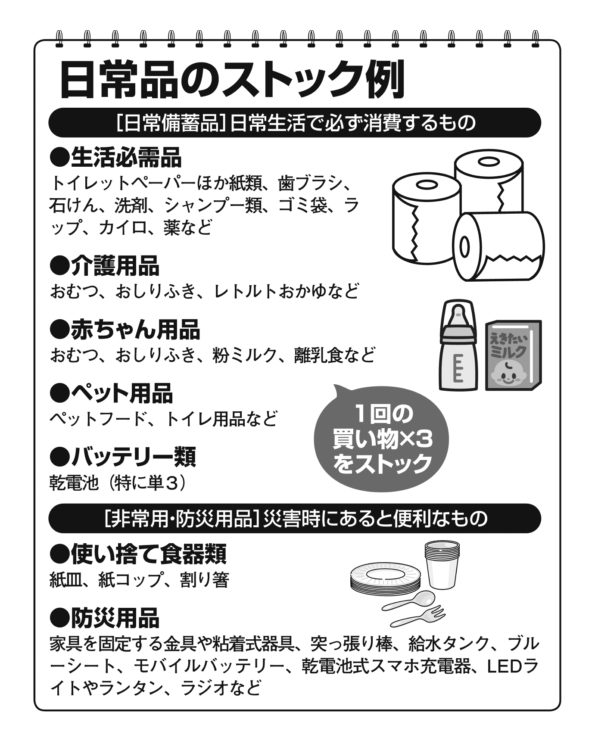 日常品のストック例（日常備蓄品と非常用・防災用品）