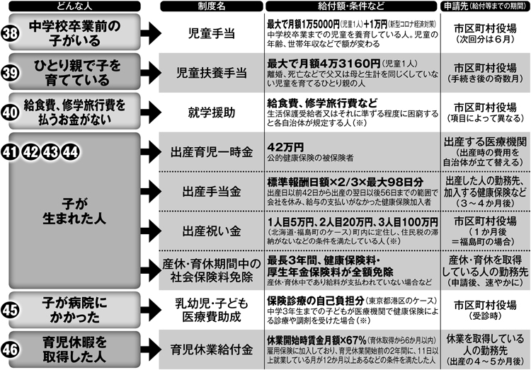 「子育て中」に活用したい9の仕組み