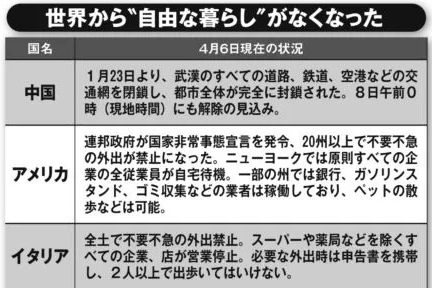 新型コロナで中国と欧米諸国が立場逆転の皮肉　物資支援に苛立ちも