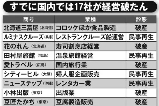 テレワーク導入であぶり出される「リストラ対象者」の不安