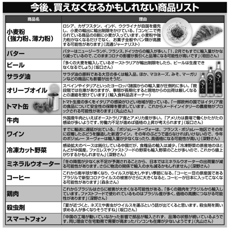 今後、買えなくなるかもしれない商品リスト