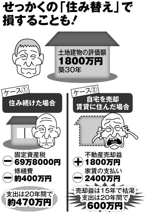 せっかくの「住み替え」で損することも