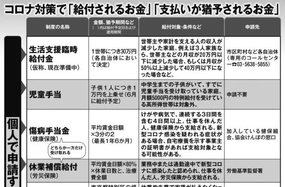 住居確保給付金など　こんなにある「現金支給」と「支払い猶予」