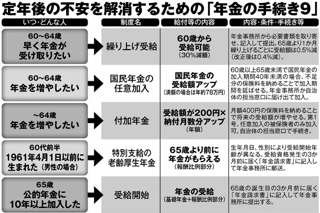 人生100年時代に備えた「年金制度の抜本改革」3本柱の中身