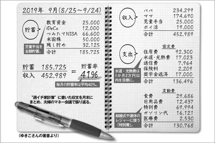 ゼロから1000万円貯めた主婦　夫婦でストレスをためない節約のコツ