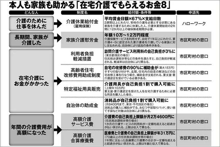 コロナ拡大で介護施設に感染リスクも　「在宅介護」にどう備えるか