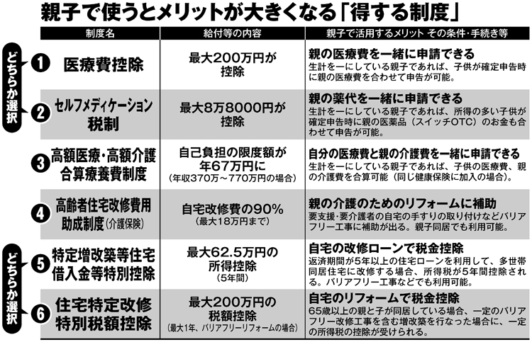 親子で使うとメリットが大きくなる「得する制度6」