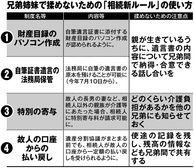 兄弟姉妹で揉めないための「相続新ルール4」