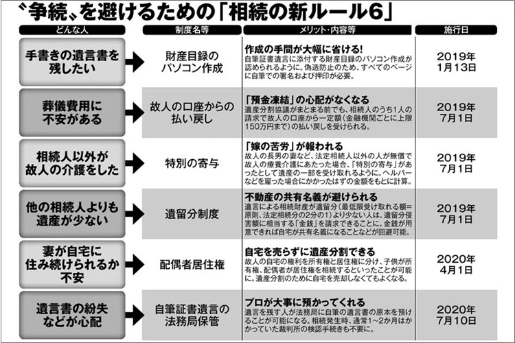 「モメない遺言書」の新常識、作成時は相続人全員が集まって会議を