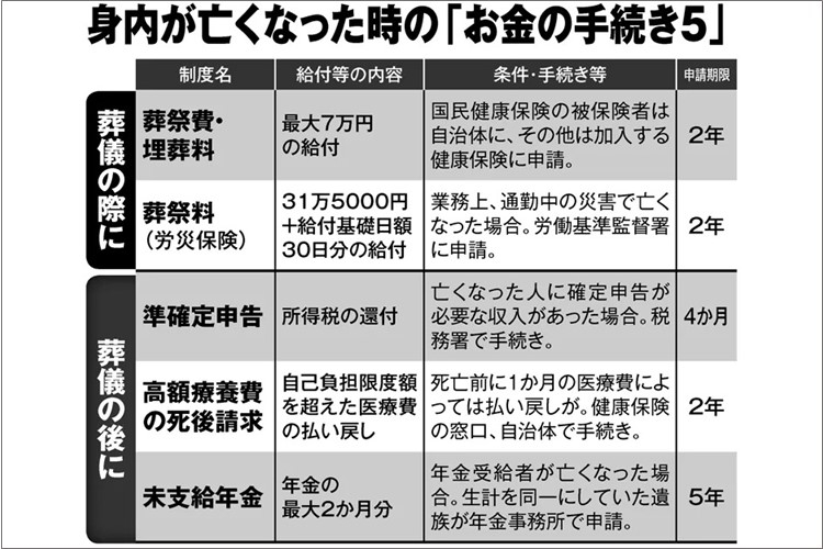 お葬式、費用を最小限に抑えつつ誰もが納得いく形にする方法