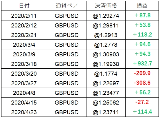 マイメイトの取引実績
