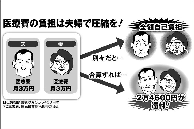 夫婦で活用すれば得する年金・医療・介護の制度　「世帯合算」の恩恵も