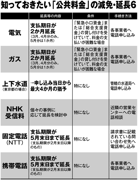 知っておきたい「公共料金」の減免・延長6