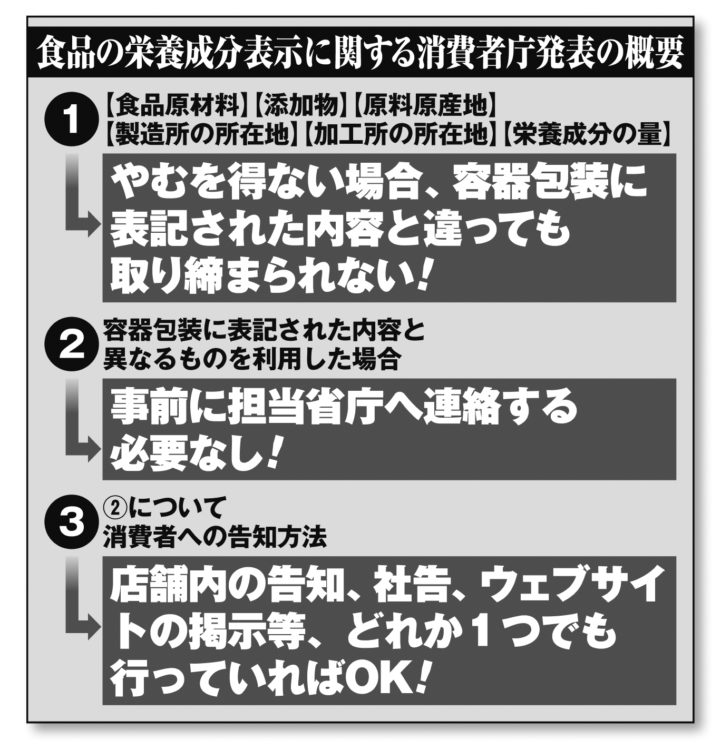 食品の栄養成分表示に関する消費者庁発表の概要