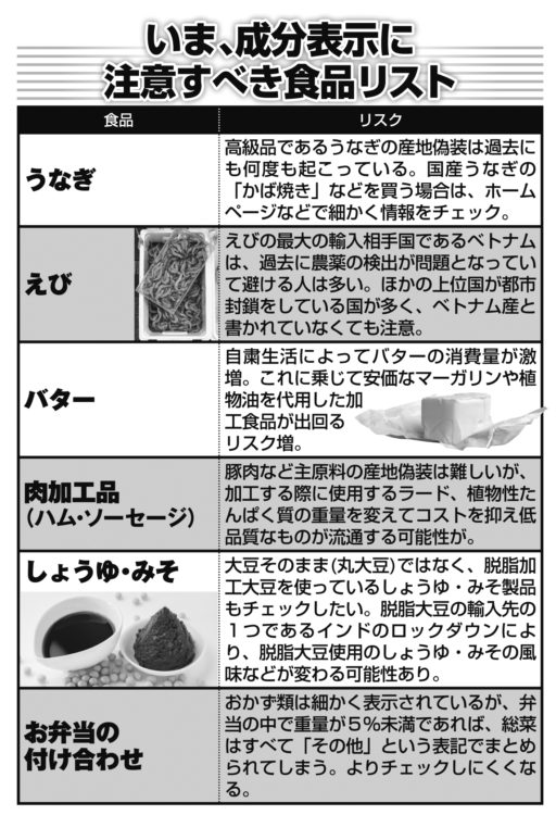 いま、成分表示に注意すべき食品リスト