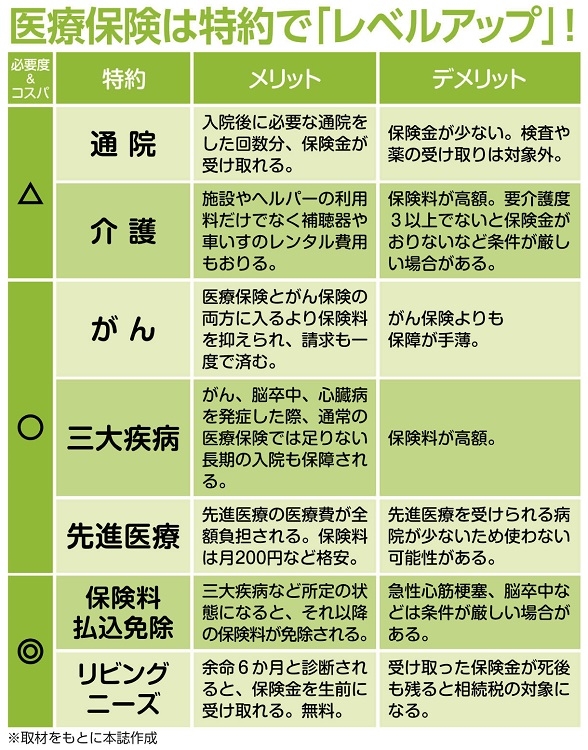 医療保険は特約で「レベルアップ」も