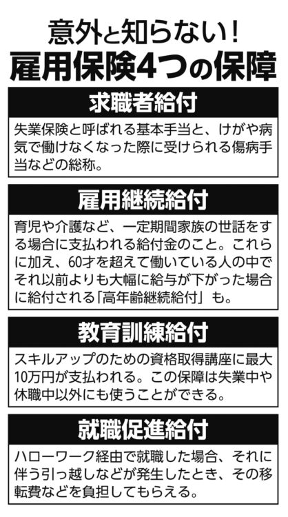 意外と知らない！雇用保険4つの保障