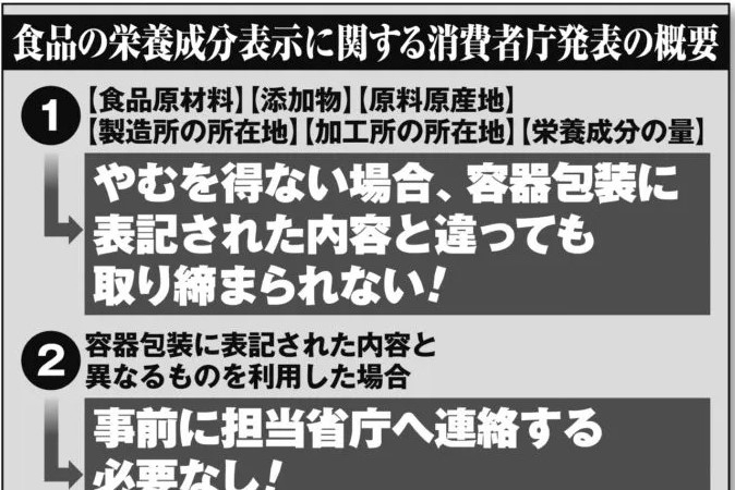 コロナで食品表示ルールが変化　原料が輸入品でも「国産」表示可能に