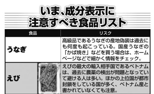 食品表示のルール変更、知らずに口にする「低品質な食品」の数々