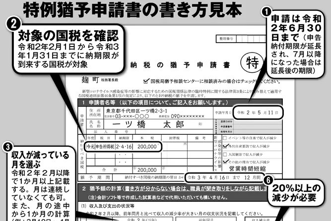 所得税の納付期限を最長1年延ばせる特例猶予の対象と申請書の書き方