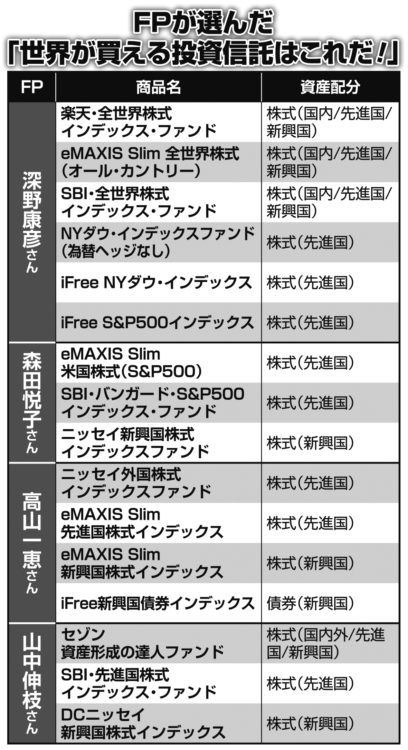 FPが選んだ「世界が買える投資信託」