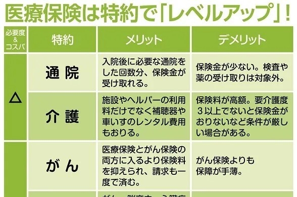 医療保険、専門家が教える「得する特約」と「損する特約」