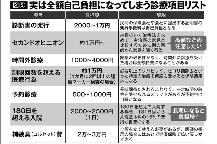 医療費で意外と知らない「保険適用」か「自費負担」かの境界線