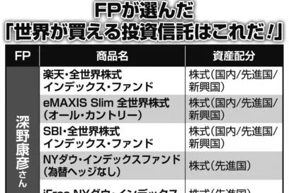 コロナ・ショックの円高は海外投資のチャンスに　「世界が買える」投資信託16