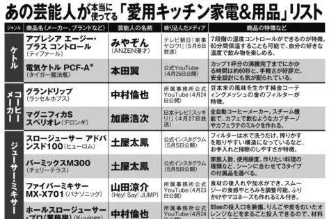 本田翼、柴咲コウ、加藤浩次、土屋太鳳…　芸能人が使うキッチン家電31