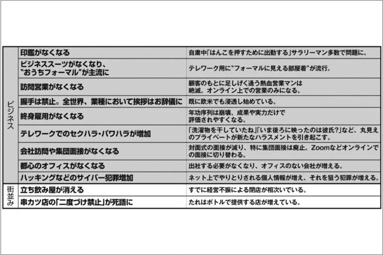 ビジネスから教育まで　コロナの影響で「消えるもの」「新常識になるもの」50