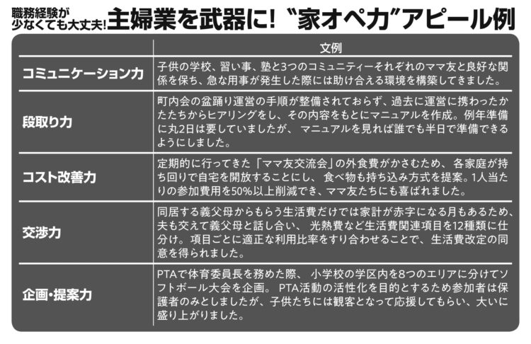 職務経験が少なくても大丈夫！主婦業を武器にする“家オペ力”のアピール例