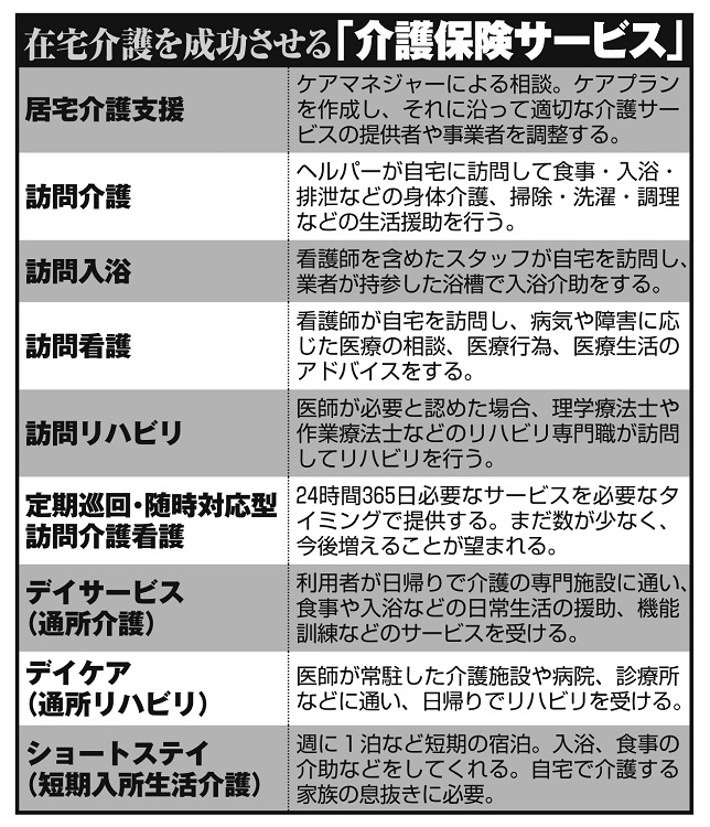 在宅介護を成功させる「介護保険サービス」