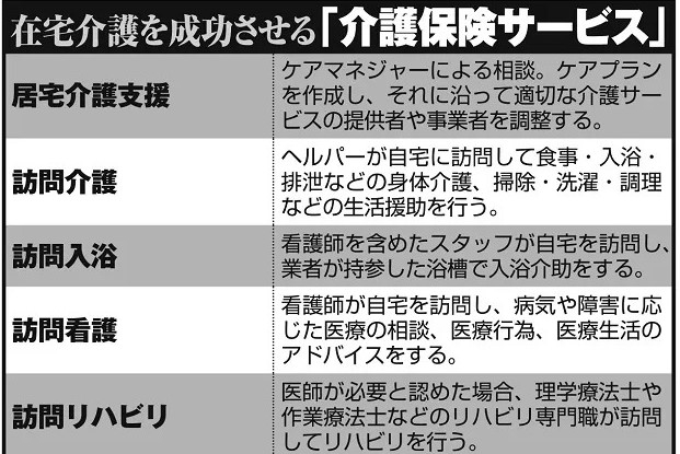 コロナで介護の潮流は「在宅介護」へ　費用は施設の半額以下に