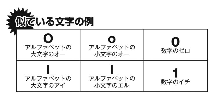 つい本物と間違える？　メールアドレスで使われがちな似ている文字の例