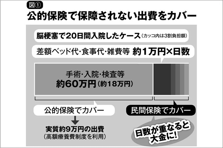 がん保険　加入後に登場した先進医療は対象外になるタイプも