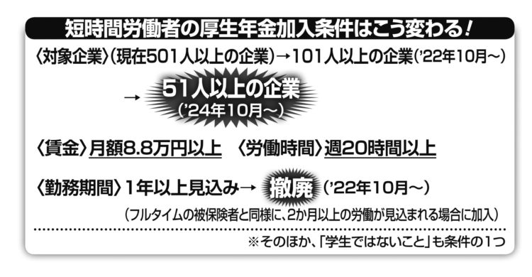 短時間労働者の厚生年金加入条件はこう変わる