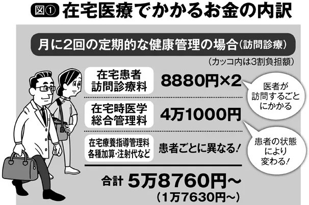 在宅医療の「訪問診療」と「往診」　それぞれの目的と費用の違い