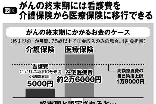 家族が終末期に…　自宅で看取る場合の医療・介護費はどうなる