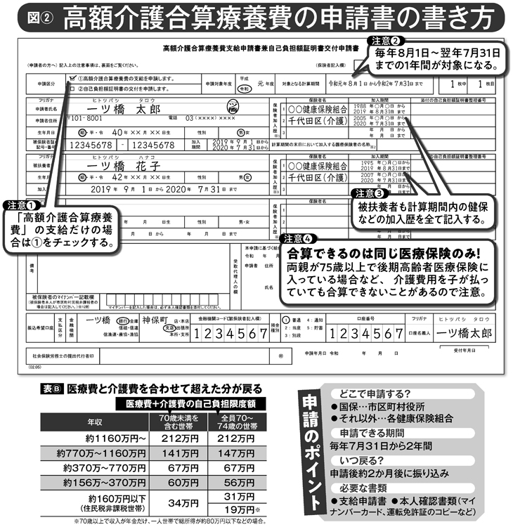 高額介護合算療養費の申請書の書き方