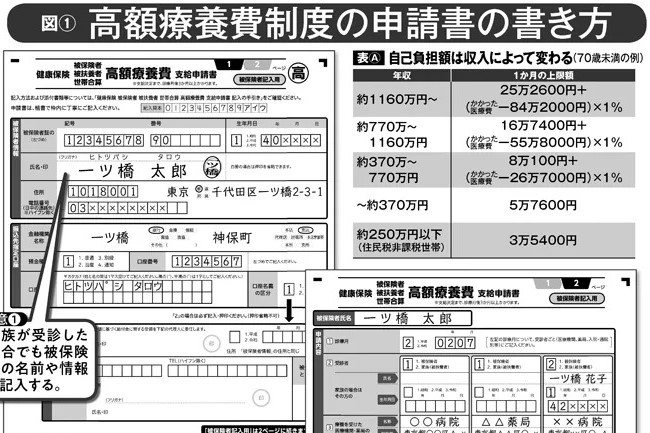 申請忘れると1円ももらえない「高額療養費制度」申請書の書き方