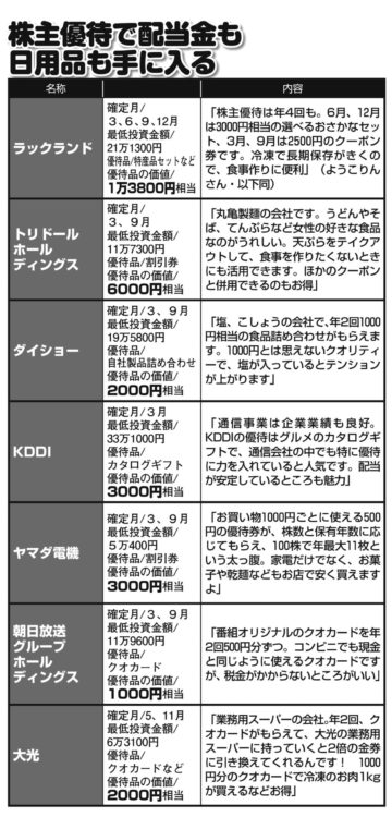 300超の株主優待に投資する主婦ブロガー 配当と利益で家を購入 マネーポストweb