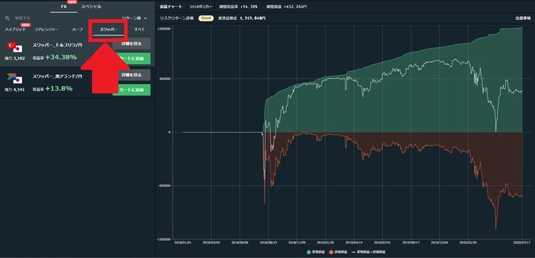 トライオートFX_スワッパー