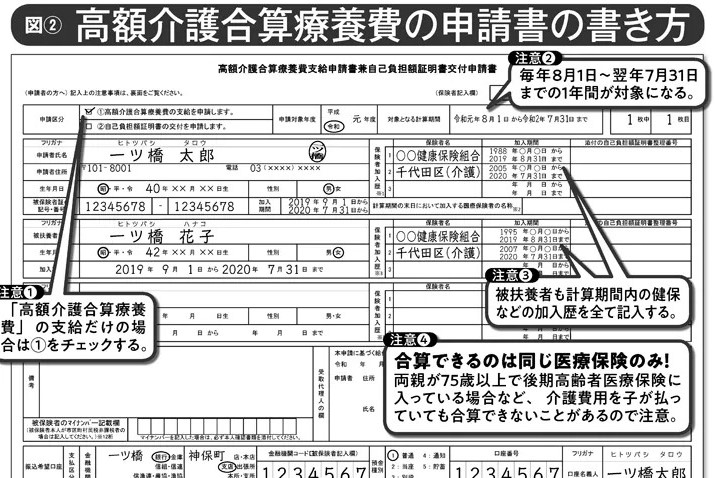 介護費を取り戻す切り札「高額介護合算療養費」申請時のポイント