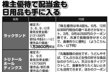 300超の株主優待に投資する主婦ブロガー「配当と利益で家を購入」